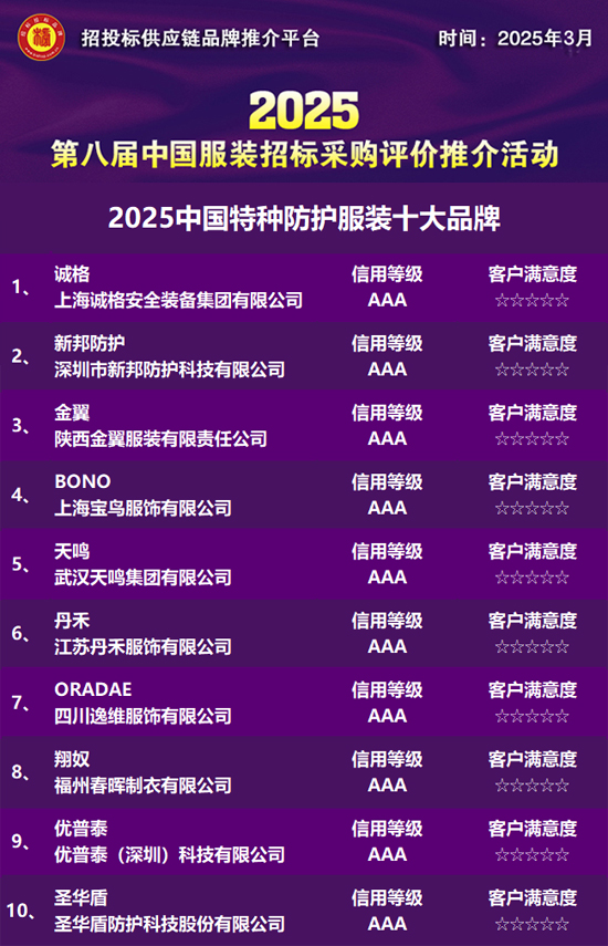 星空综合官网2025中国特种防护打扮十大品牌公布(图1)