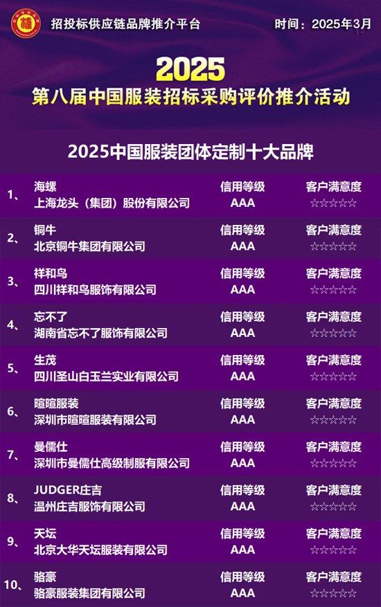 星空体育2025中国打扮集体定制十大品牌公布(图1)