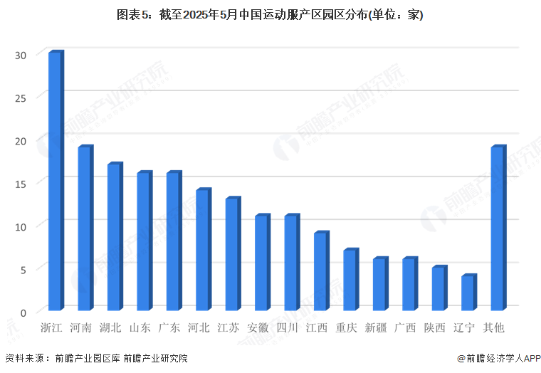 星空·综合体育官网【干货】2025年活动服财产链全景梳理及地区热力舆图(图5)